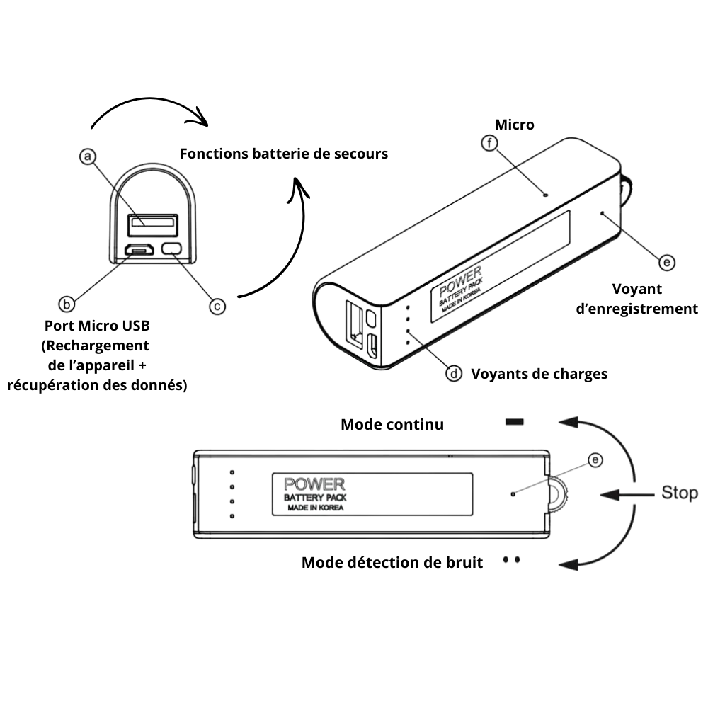 Ajouter un sous-titre (1)